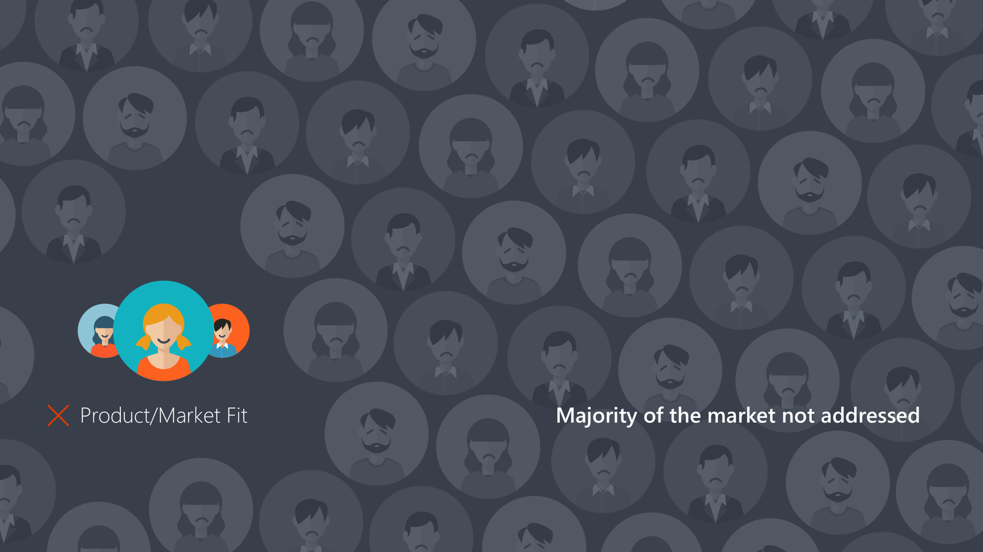 Failing to establish Product/Market Fit
